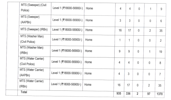 APSSB CHSL Recruitment 2023