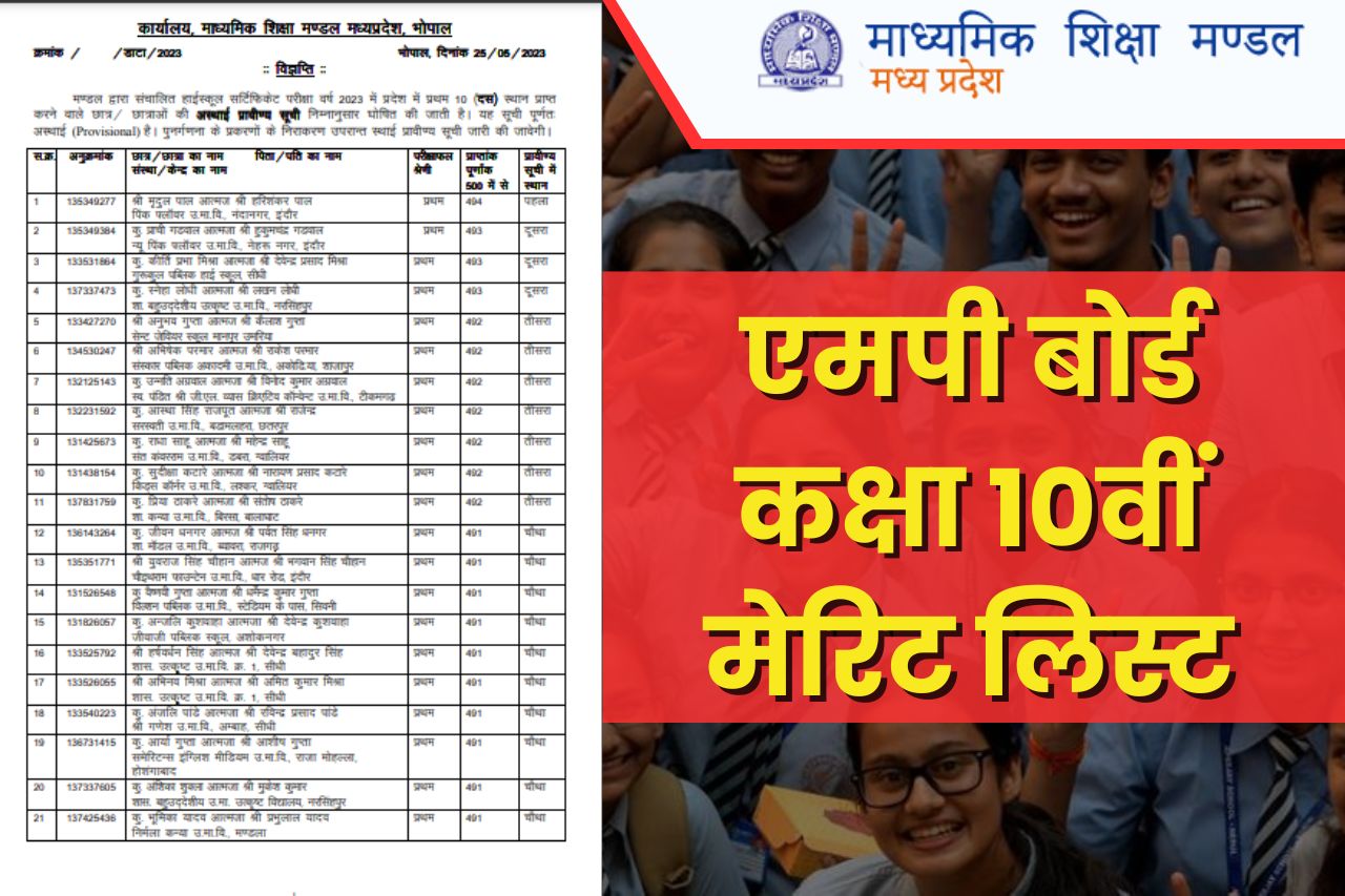 mp board 10th state level district wise