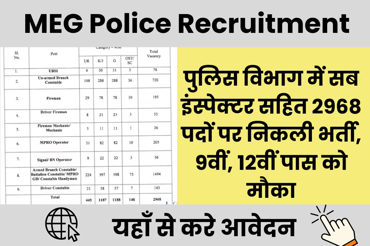 recruitment for 2968 posts including sub inspector in police department